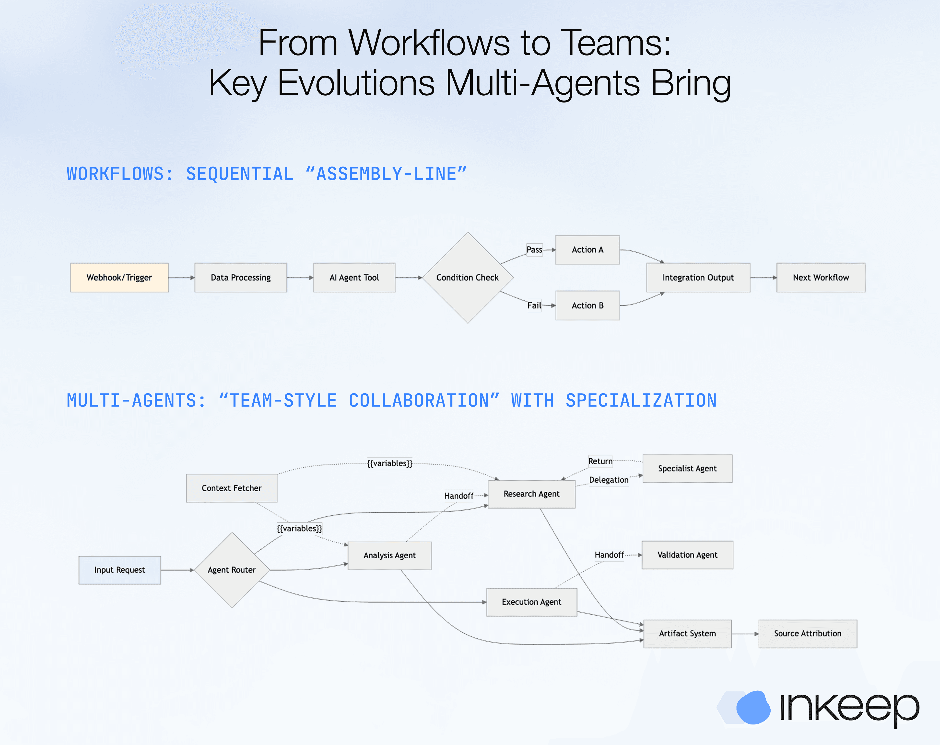 AI Customer Experience in 2025: Winning with Agents, MCPs & RAG