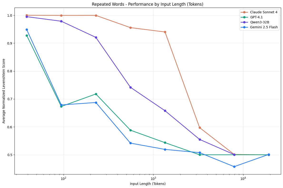 Context Anxiety: How AI Agents Panic About Their Perceived Context Windows