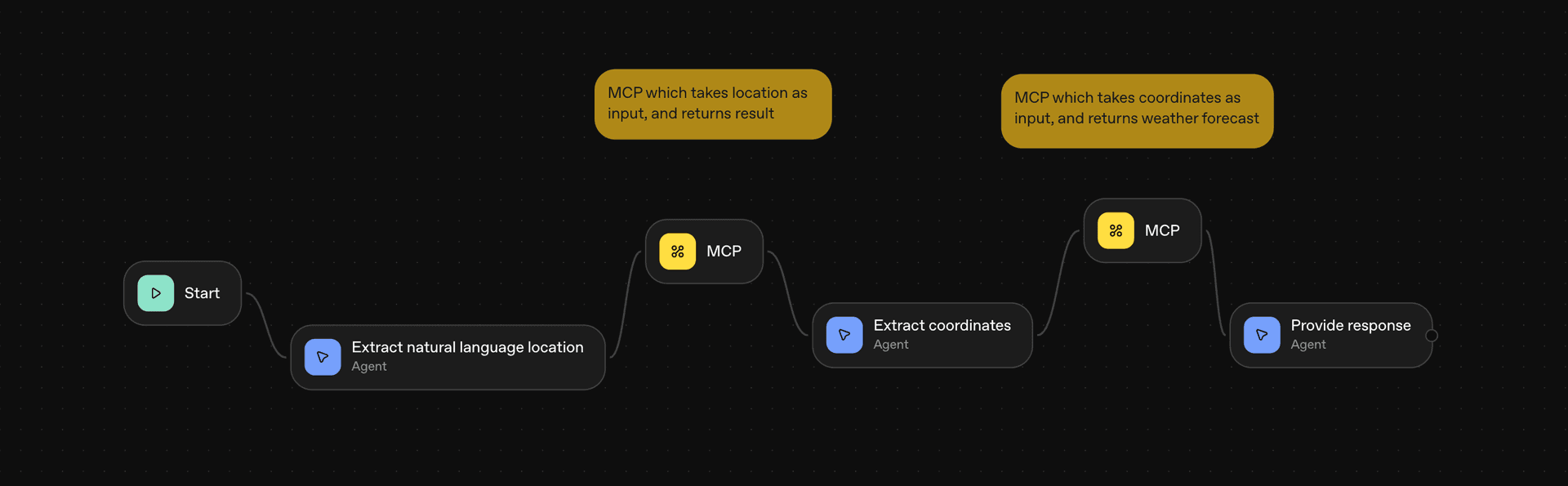 AgentKit Weather Agent Workflow
