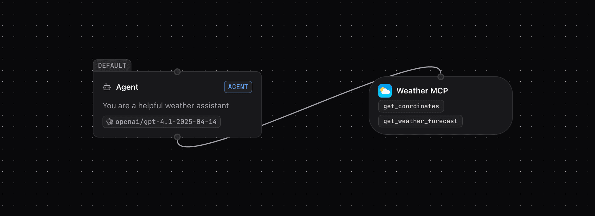 Inkeep Weather Agent Workflow