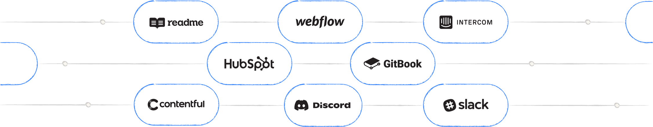 Connect all your data visualization
