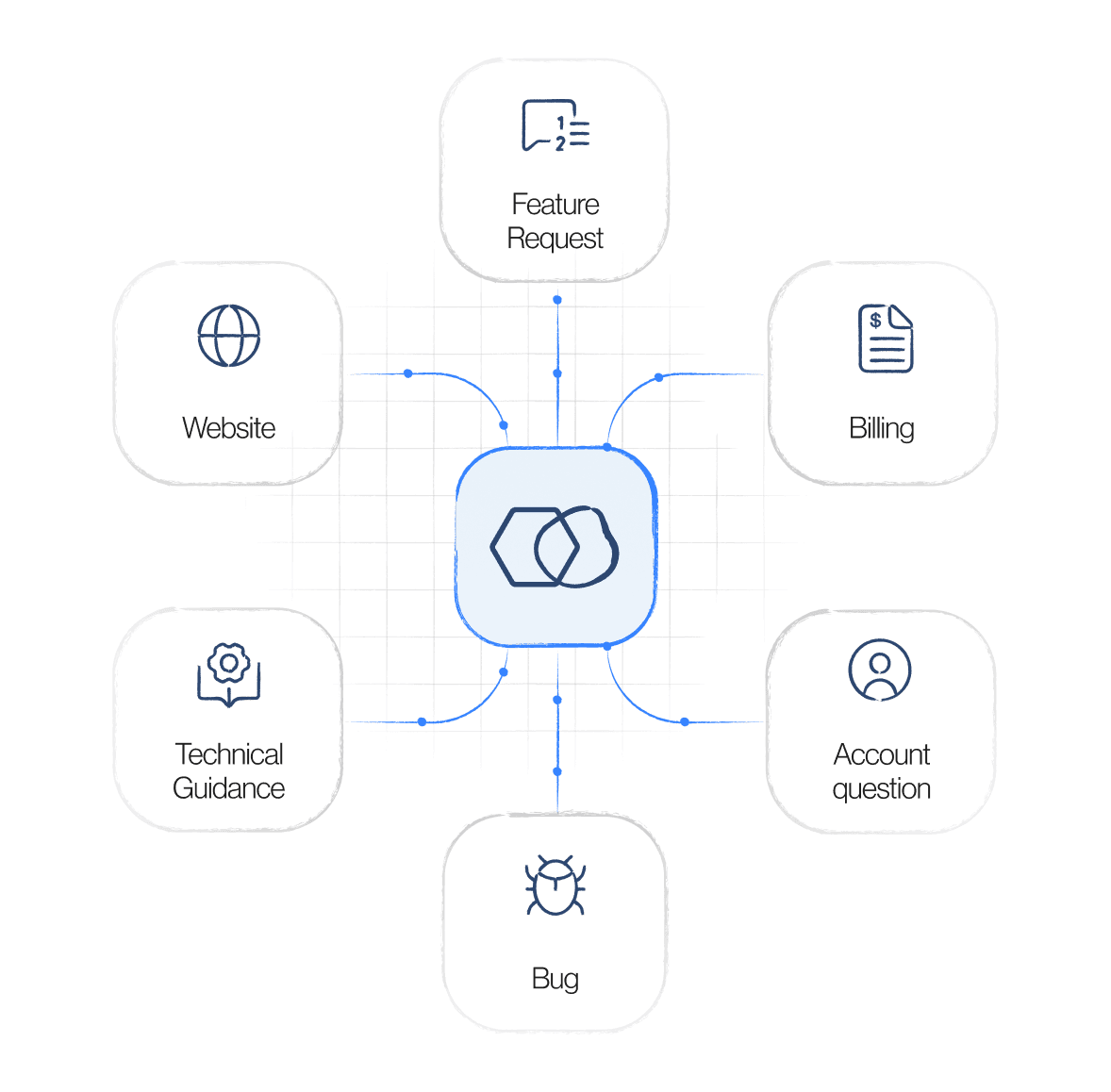 AI agents that your team customers can trust.