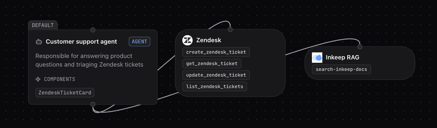 Inkeep Weather Agent Workflow